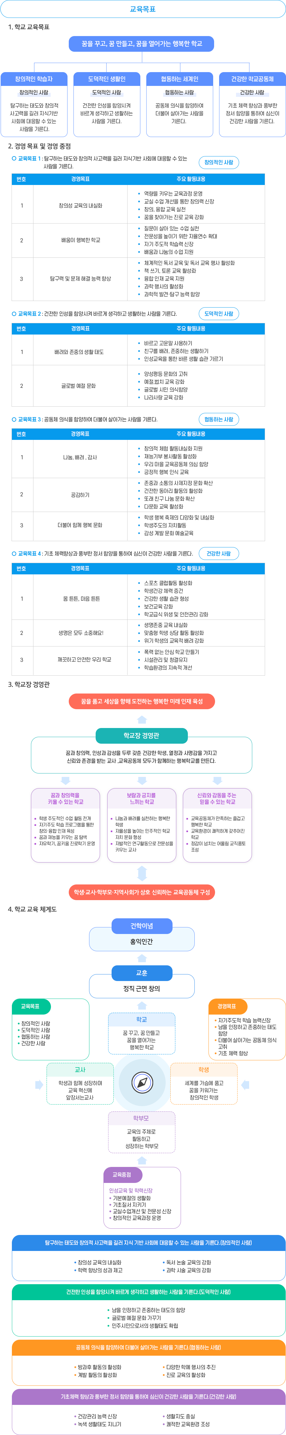 교육목표 이미지1